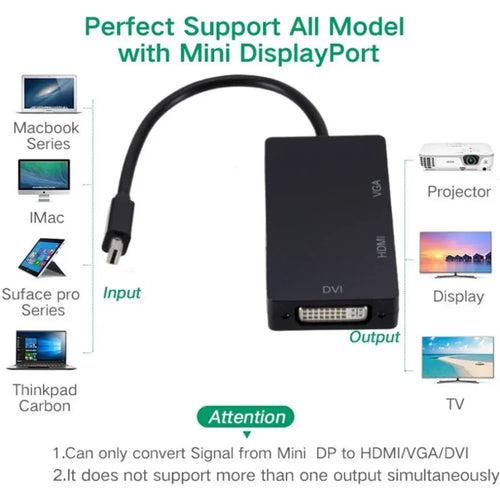 3 in 1 Thunderbolt Mini DP to HDMI VGA DVI Converter 1080P Mini DP Cable Adapter for MacBook Pro Air Mini DisplayPort Projector