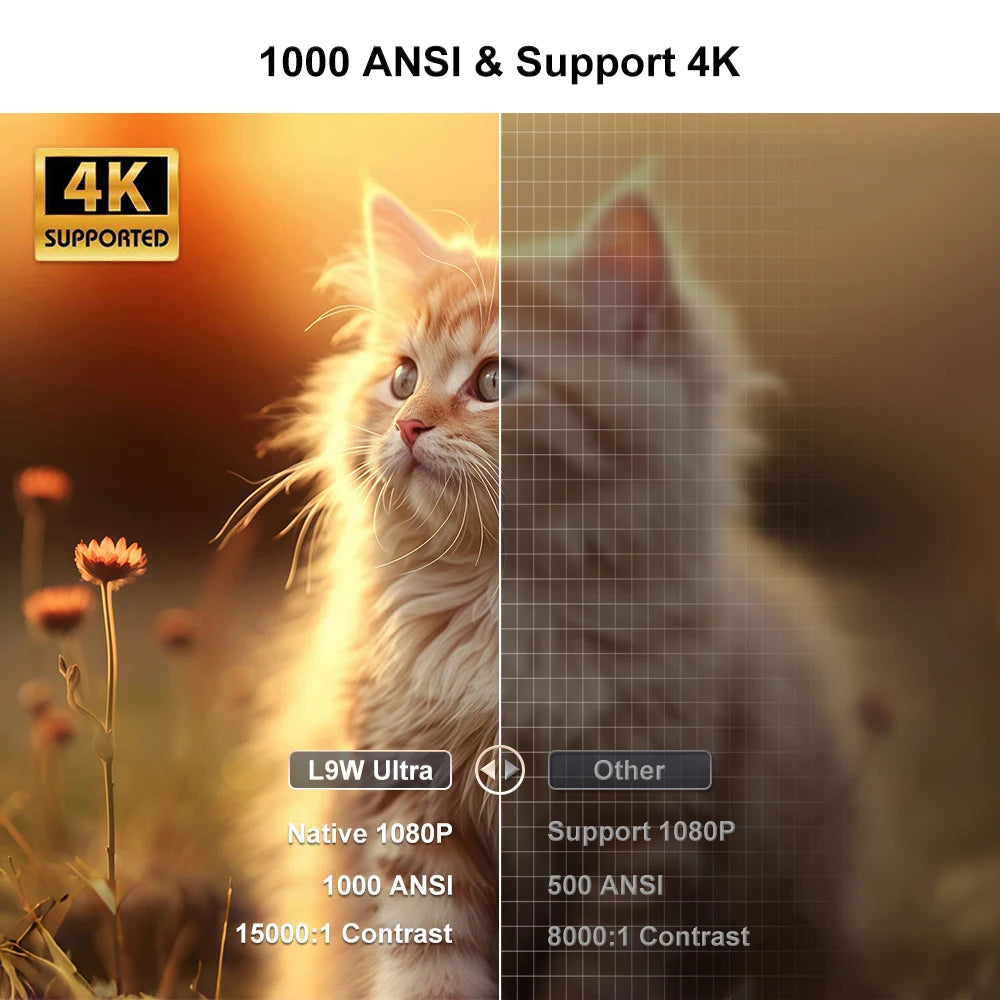 Touyinger L9W Ultra Android Projector 4K Mini Projectors full HD Cinema Video Proyector LED Home Theater Beamer Screen Bluetooth